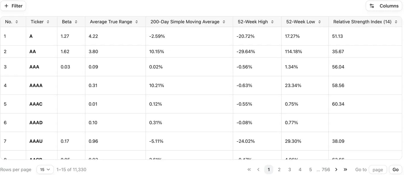 Tradenour stocks screener listing all tracked equities ranked by performance and industry