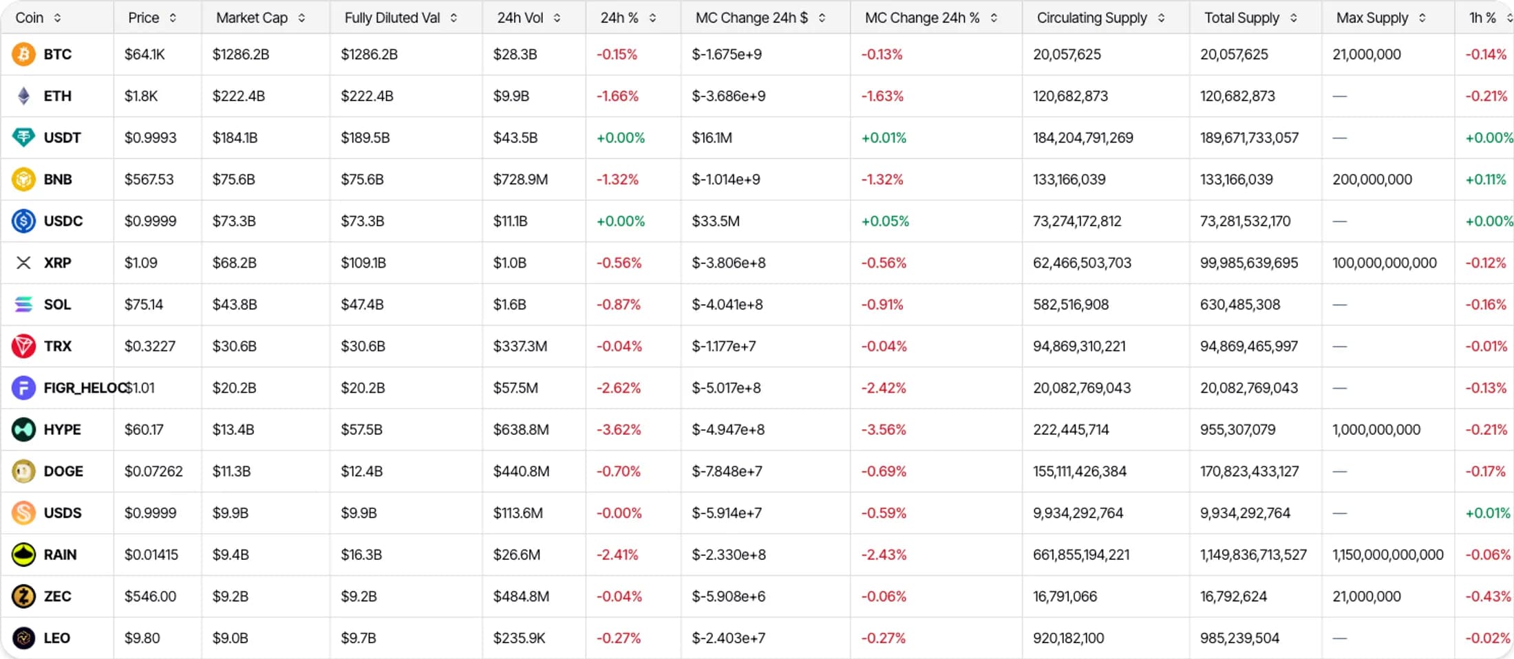 Tradenour momentum screener ranking crypto and stocks by 1h and 24h gain, volume, market cap, and 24h market-cap change